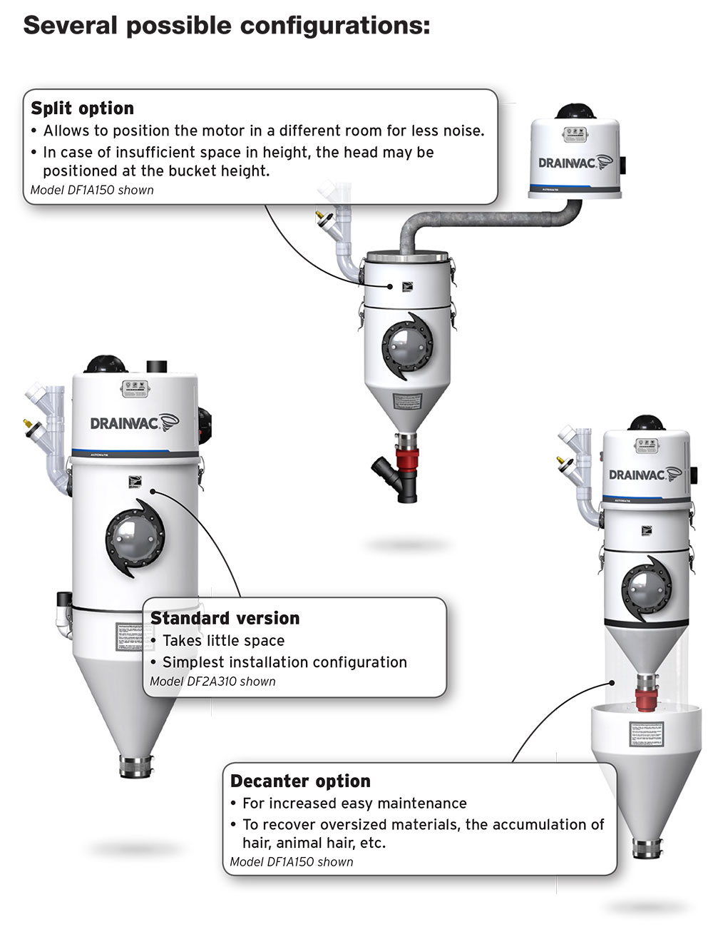 Automatik Configurations