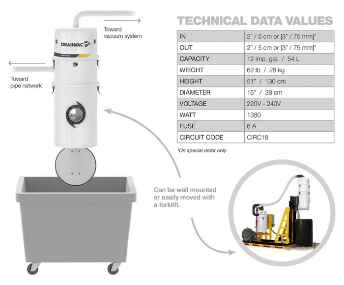 SEPA04 Pneumatic Action Separator