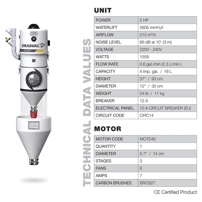 Automatik Series DF1A160-CB