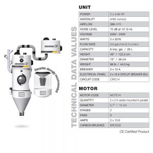 DF2A32 Automatik Series