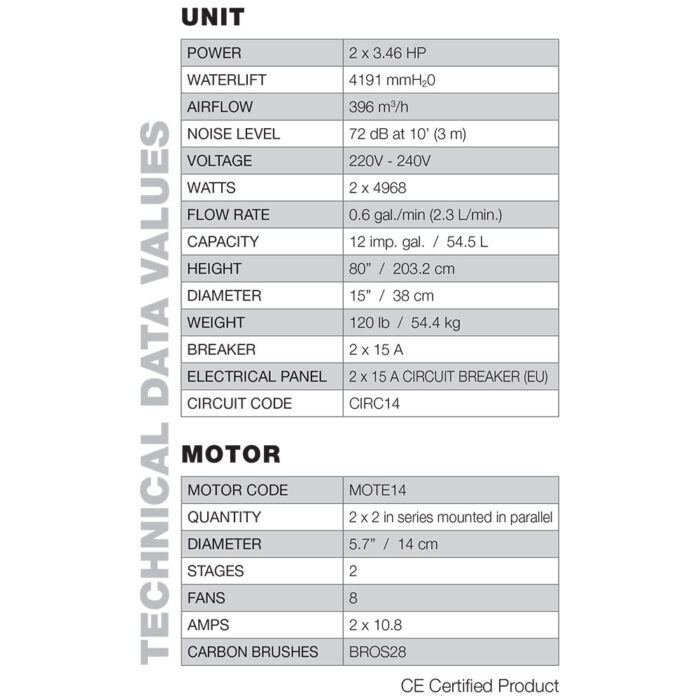 DF2A33 Automatik Series